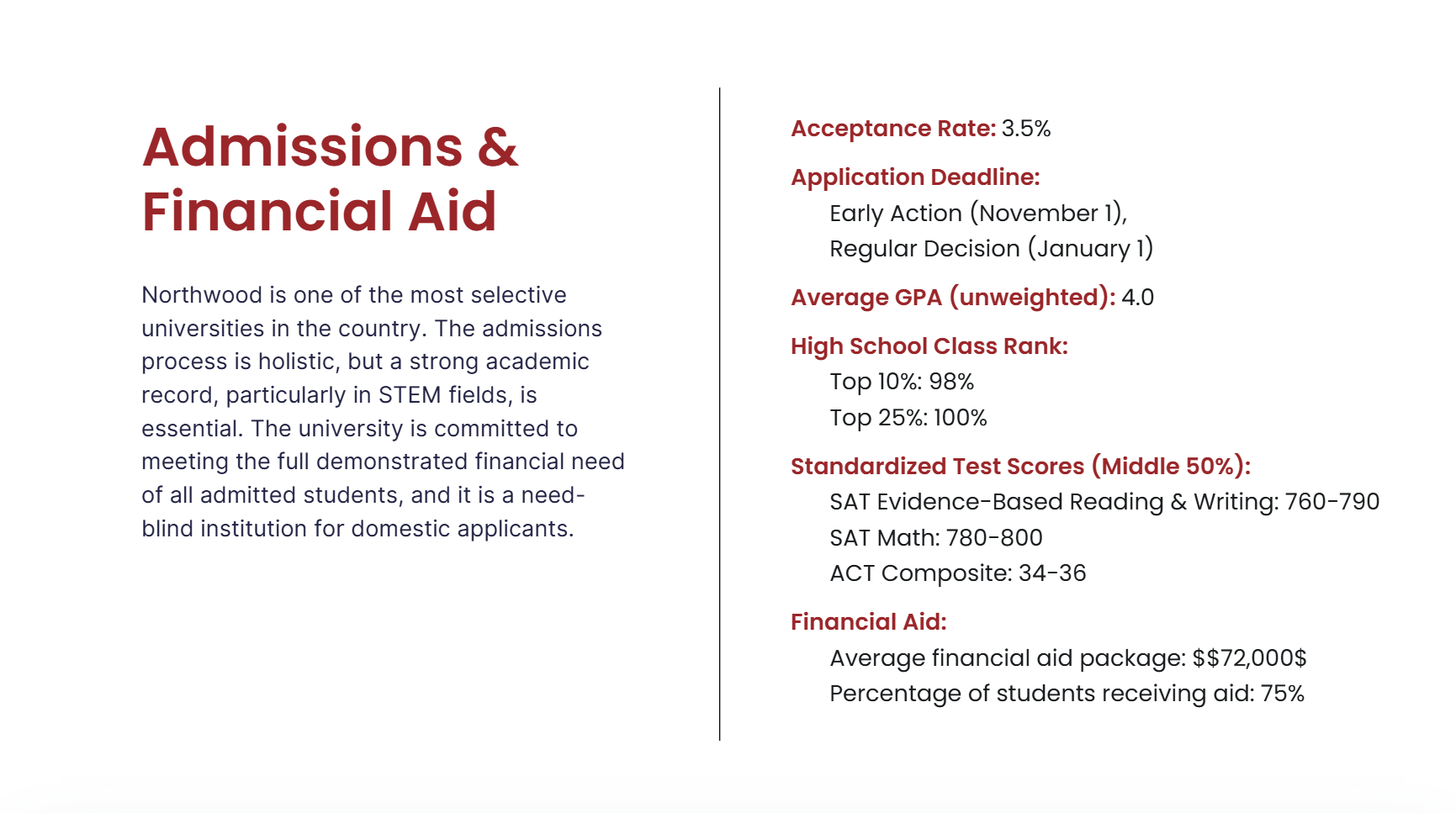 Admissions & Financial Aid
