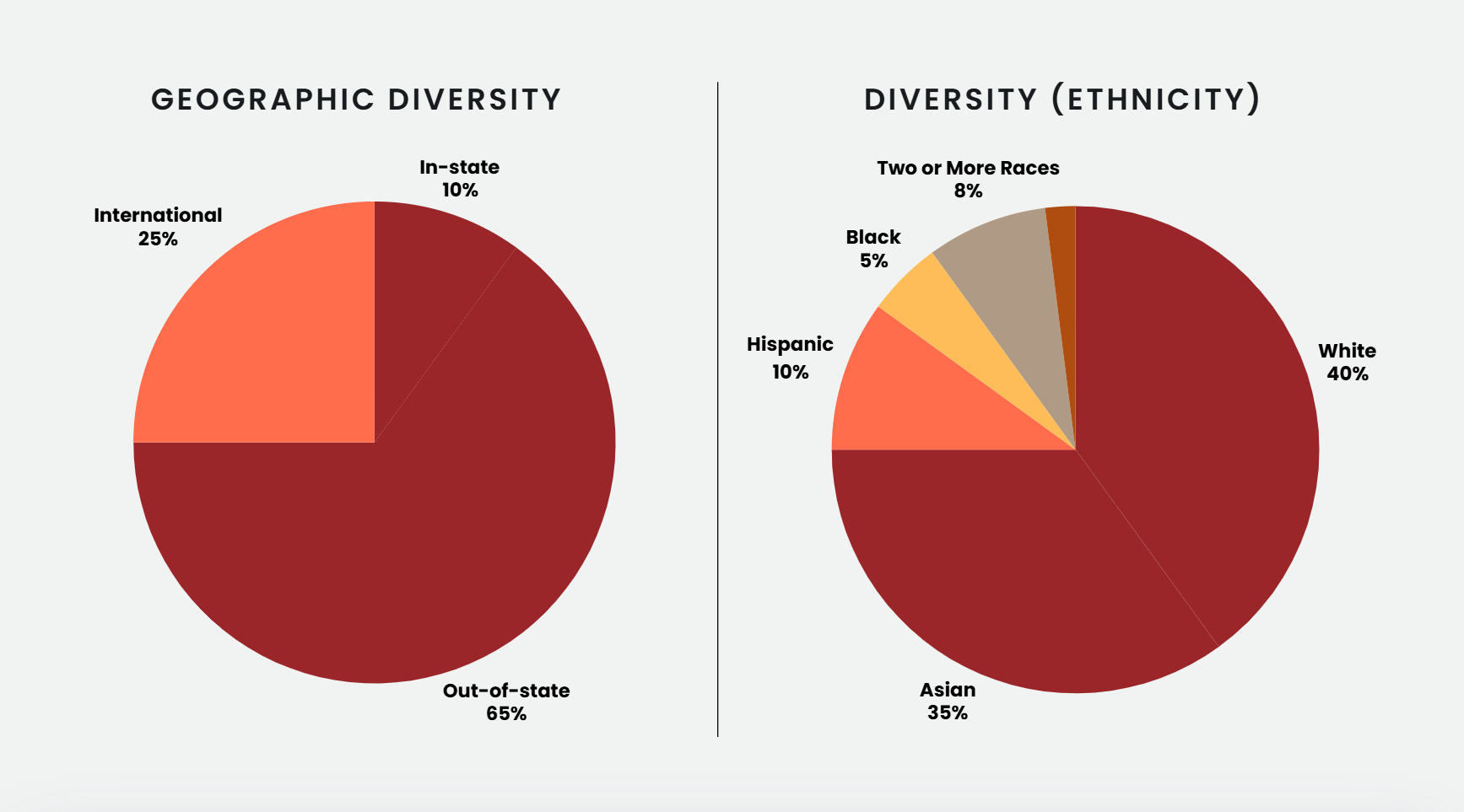 Diversity